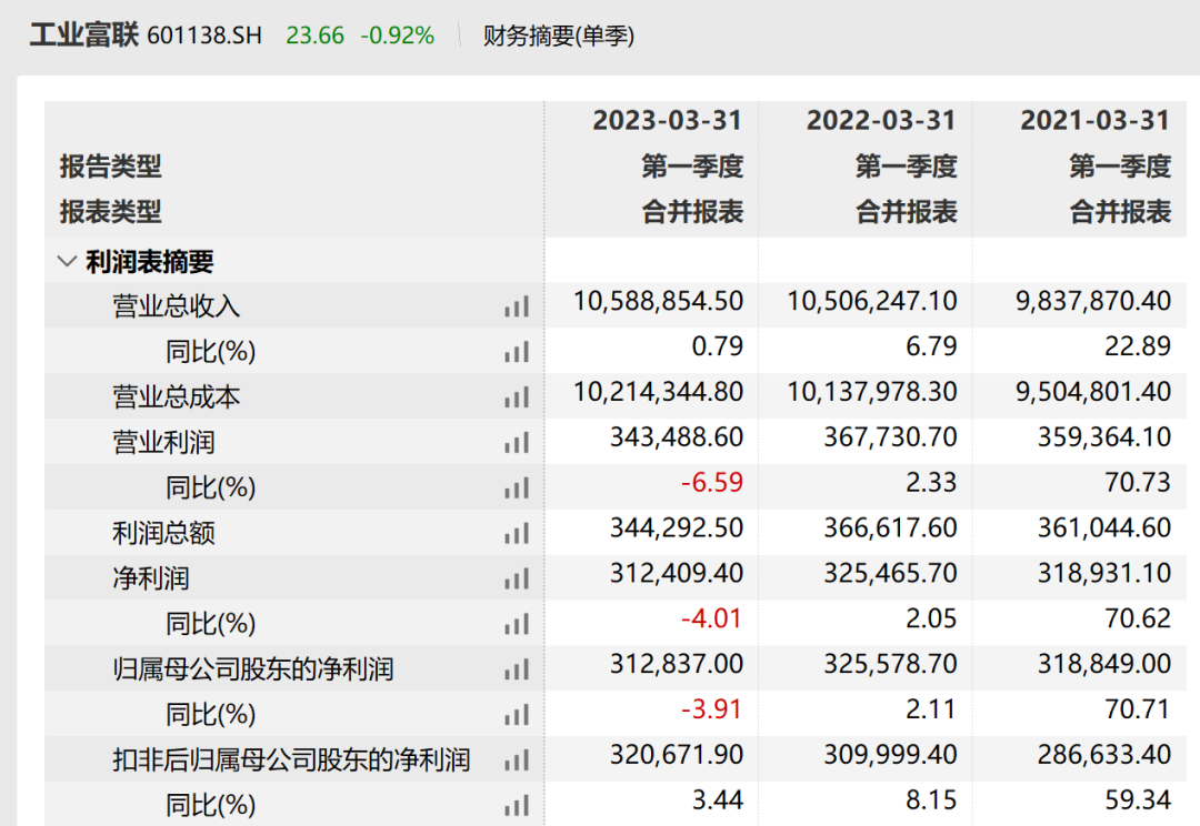 宣布了！4700亿巨头大消息 上市五年换了三位董事长