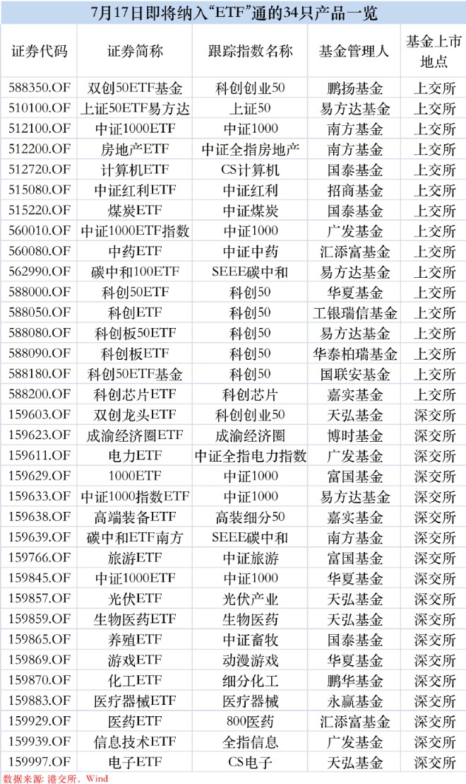 万亿市场大消息！迎来北向ETF扩容“大礼包”