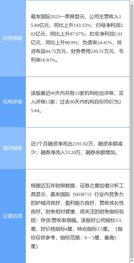 异动快报：嘉友国际（603871）7月10日9点55分触及涨停板