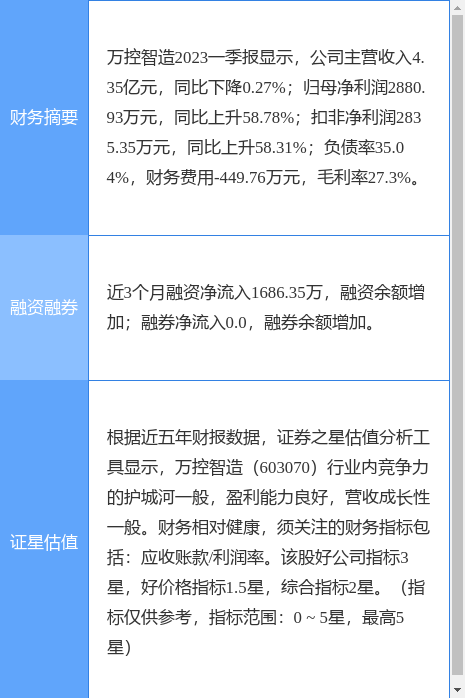 异动快报：万控智造（603070）7月10日13点2分触及涨停板