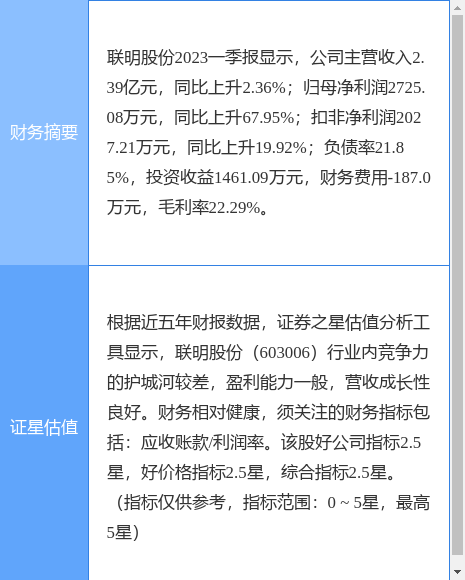 异动快报：联明股份（603006）7月10日13点7分触及涨停板