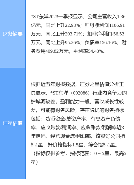 异动快报：*ST东洋（002086）7月10日14点30分触及跌停板