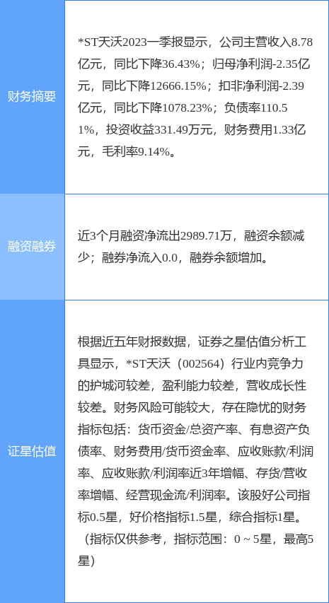 异动快报：*ST天沃（002564）7月11日9点25分触及涨停板