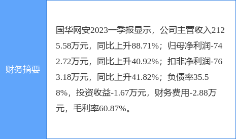 异动快报：国华网安（000004）7月11日14点48分触及涨停板