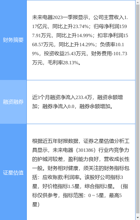 异动快报：未来电器（301386）7月12日10点55分触及涨停板