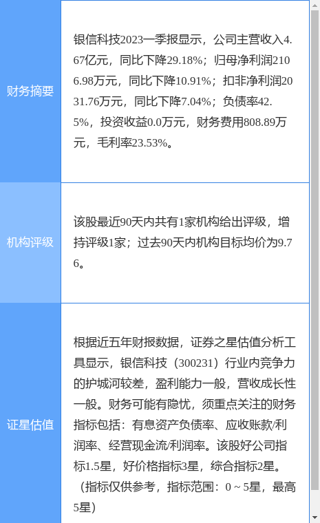 异动快报：银信科技（300231）7月14日9点33分触及涨停板