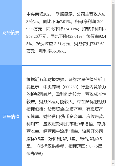 异动快报：中央商场（600280）7月14日13点6分触及涨停板