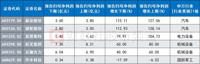 “大票”月内频起舞！5千亿巨头晋级连板 17只百亿龙头创新高 这些板块“超级牛”涌现