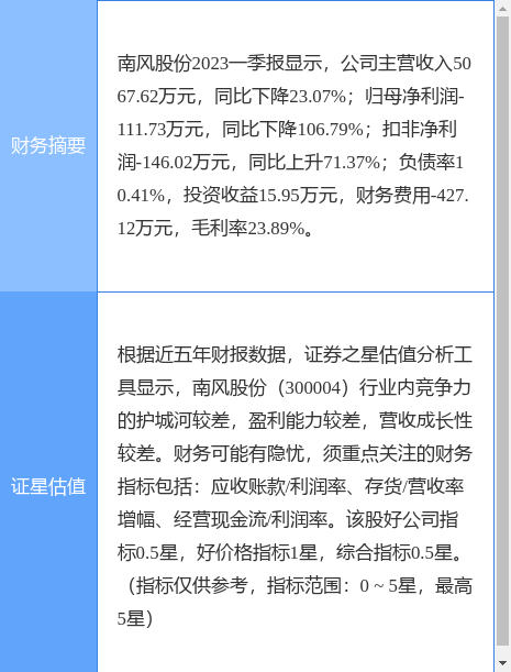 异动快报：南风股份（300004）7月17日9点44分触及涨停板