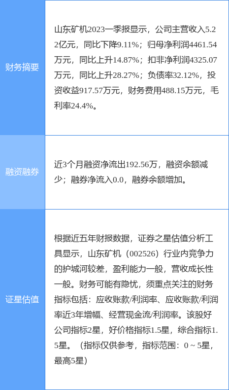 异动快报：山东矿机（002526）7月17日9点48分触及涨停板