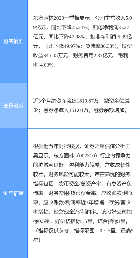 异动快报：东方园林（002310）7月19日9点37分触及涨停板