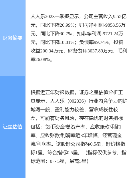 异动快报：人人乐（002336）7月19日9点43分触及涨停板