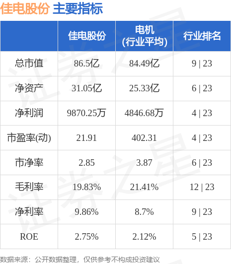 异动快报：佳电股份（000922）7月19日9点49分触及涨停板