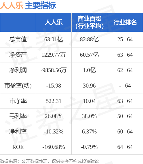 异动快报：人人乐（002336）7月19日9点43分触及涨停板