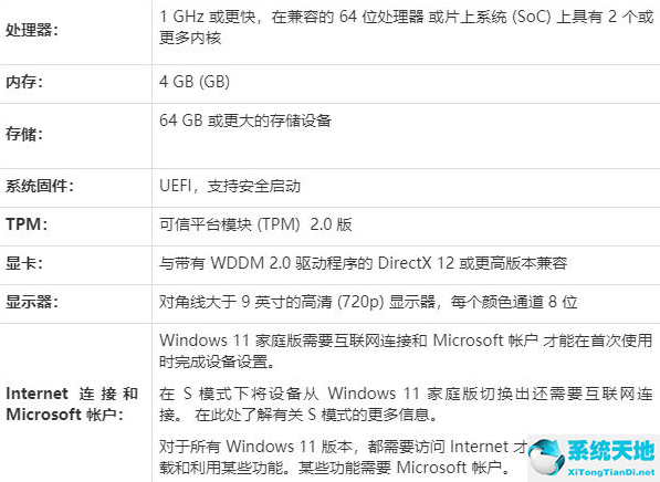 Win11安装失败的原因是什么