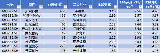 科创板四周年 六个维度全方位盘点 IPO募集资金达8582亿元