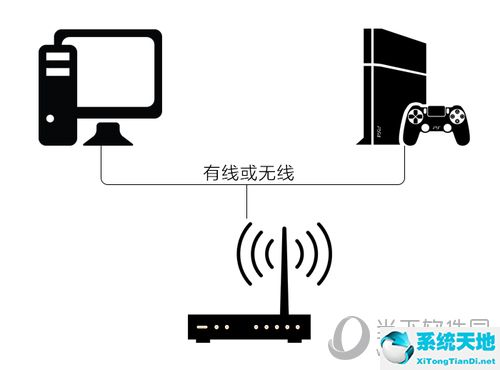 游戏星辰 ps4(ps4官网)