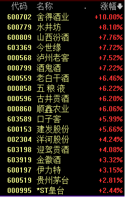 中国资产爆发！外资疯抢！A股、港股、人民币、A50集体飙涨