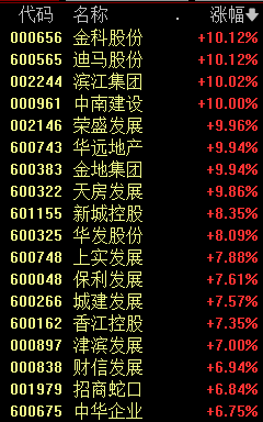 中国资产爆发！外资疯抢！A股、港股、人民币、A50集体飙涨