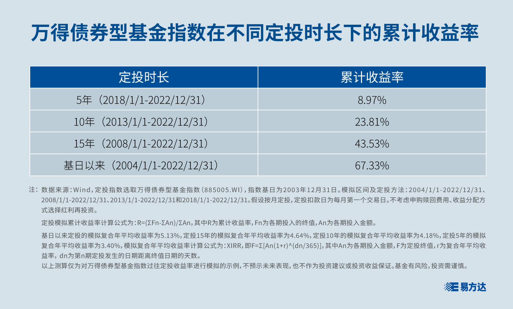 了解定投债券基金的意义