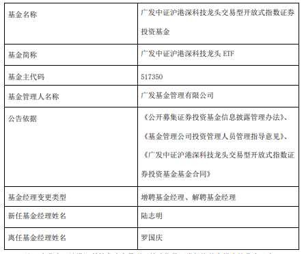 广发基金旗下2基金增聘基金经理陆志明