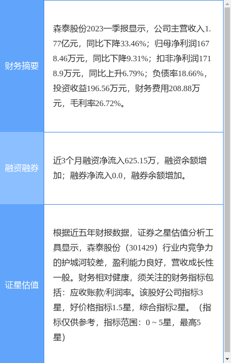 异动快报：森泰股份（301429）7月26日10点31分触及涨停板