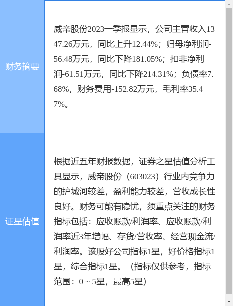 异动快报：威帝股份（603023）7月26日11点0分触及涨停板