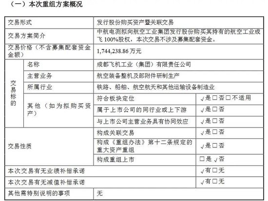 歼20将“亮相”A股，5万股民嗨了！中航电测一笔收购，20cm涨停
