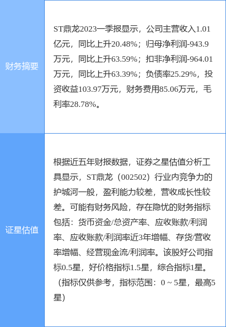 异动快报：ST鼎龙（002502）7月27日14点4分触及跌停板