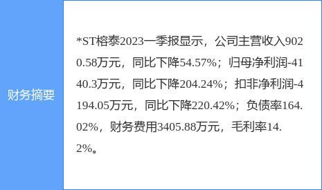 异动快报：*ST榕泰（600589）7月27日14点35分触及涨停板