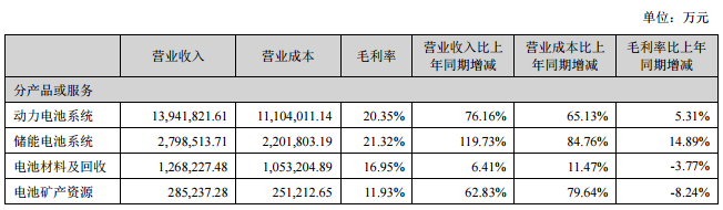 传音控股业绩亮眼 机构密集关注！“宁王”上涨空间超50%？机构看好这些股