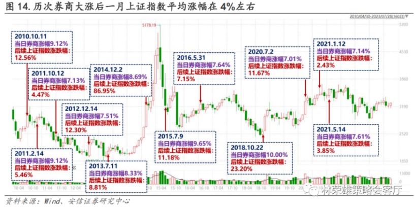 重大信号！中国资产大爆发 周末多重利好来袭！距离牛市还有多远？