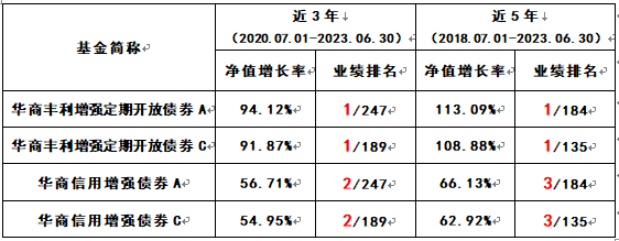 低调“固收+”实力派：华商基金宝藏基金经理厉骞