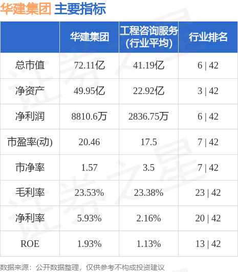 异动快报：华建集团（600629）7月31日9点50分触及涨停板