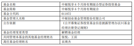 武志骁闫宜乘离任中邮尊佑一年定开债券