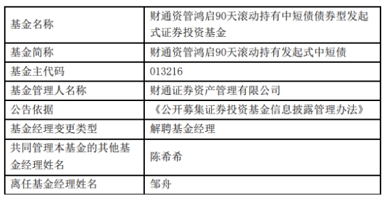 财通证券资管邹舟离任7只基金