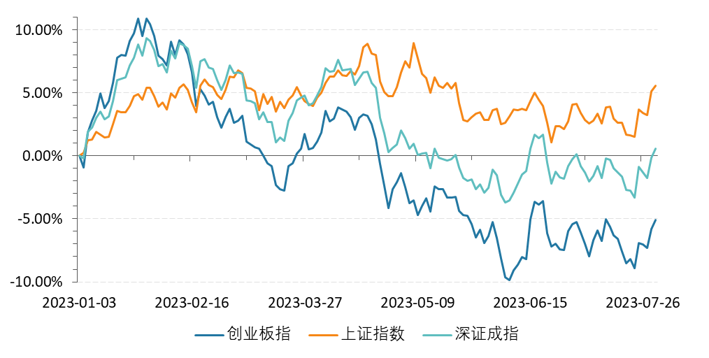 股市还在持续震荡 这个指数已经连续15年取得正收益