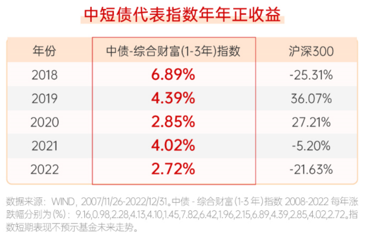 股市还在持续震荡 这个指数已经连续15年取得正收益