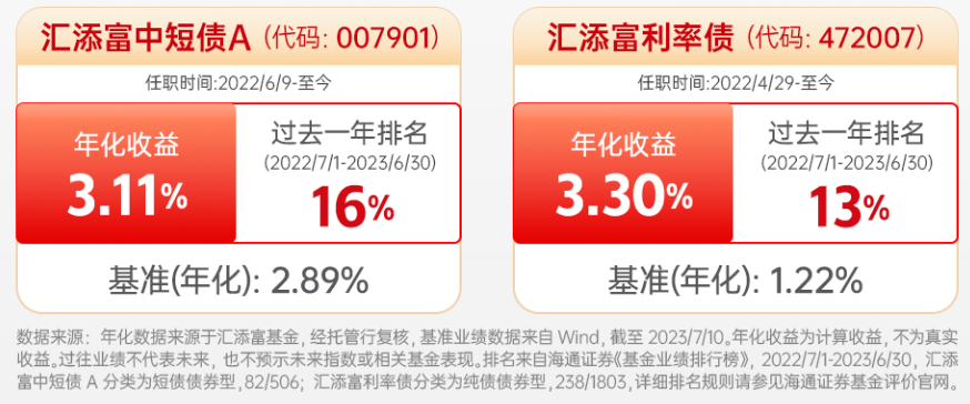 股市还在持续震荡 这个指数已经连续15年取得正收益