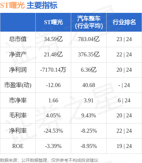 异动快报：ST曙光（600303）8月3日13点49分触及涨停板