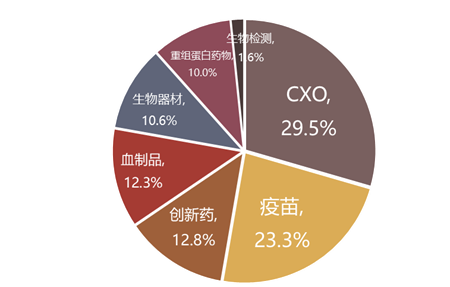 CXO概念开盘拉升，生物药ETF（159839）上涨近1%
