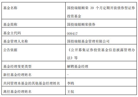 王侃离任国投瑞银顺荣债券