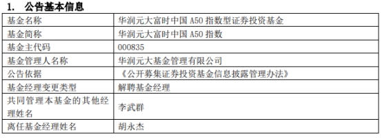 华润元大基金胡永杰离任4只基金