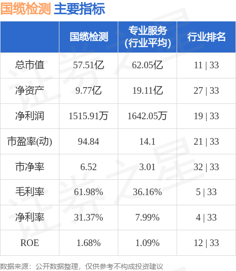 异动快报：国缆检测（301289）8月7日14点50分触及涨停板