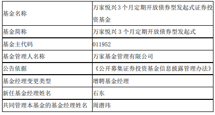 万家悦兴3个月定开债万家鑫橙纯债增聘基金经理石东