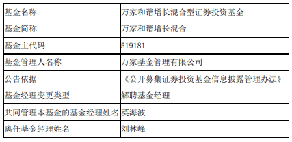 刘林峰离任万家和谐增长混合