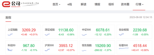 什么信号？“牛市旗手”探底回升！中兴通讯一度反弹上涨4%
