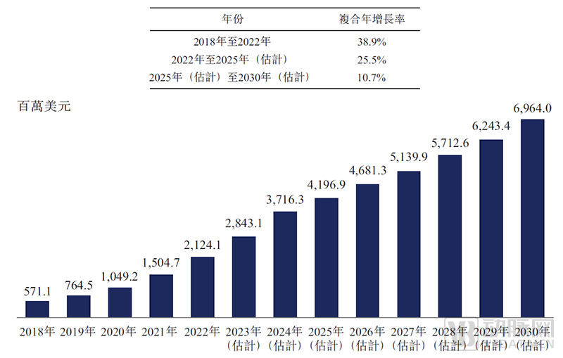 脑动极光或将成为中国数字疗法第一股