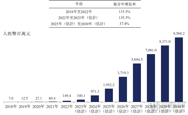 脑动极光或将成为中国数字疗法第一股