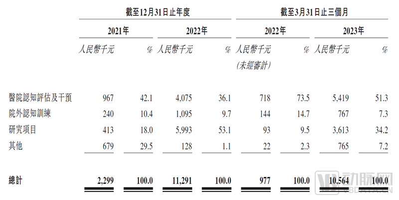 脑动极光或将成为中国数字疗法第一股